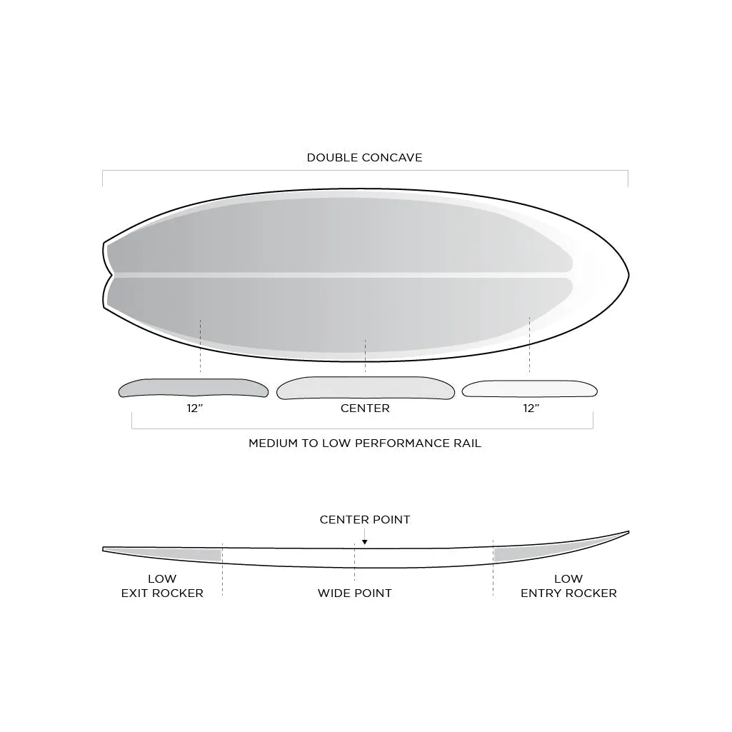 Firewire Sweet Potato White 5'4 Future Fins